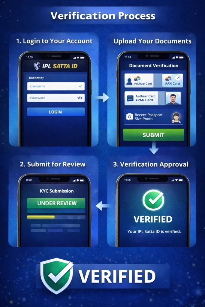 IPL Satta ID security tips to protect betting account in 2026